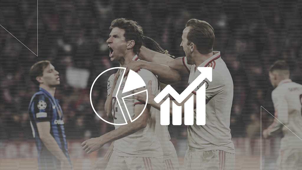 Die Faktenlage vor dem Champions League-Spiel FC Bayern vs. Inter Mailand