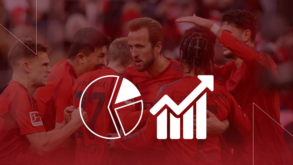 Die Faktenlage vor dem Bundesliga-Spiel FC Bayern gegen 1. FSV Mainz 05