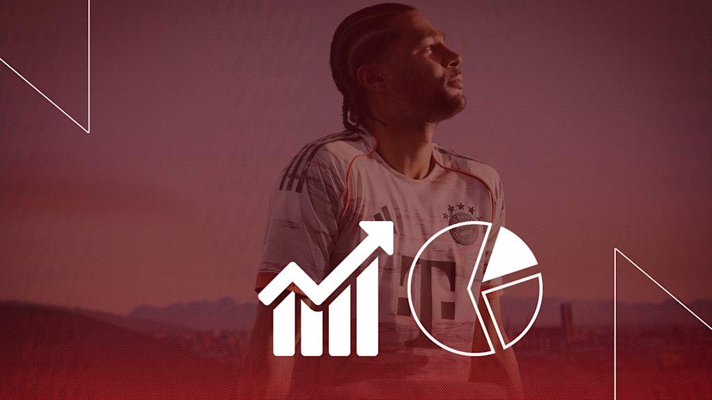 Die Faktenlage vor dem Bundesliga-Spiel FC Bayern vs. Borussia Mönchengladbach