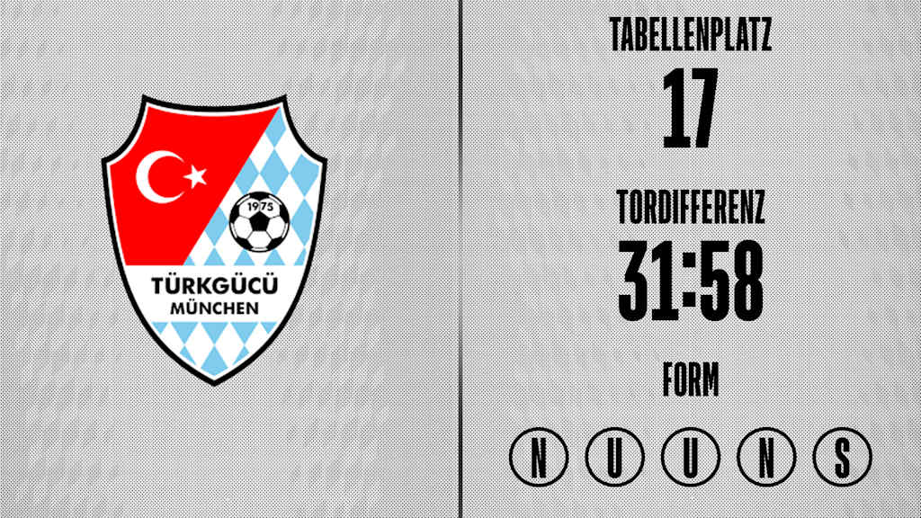 Grafik: aktuelle Form Türkgücü München.