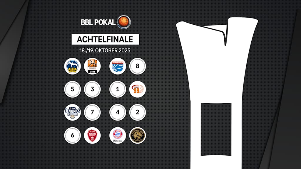 Die Partien des Achtelfinales im BBL Pokal