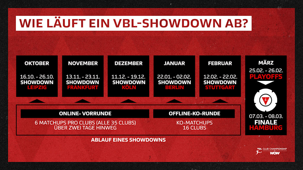 Grafik: Wie läuft ein VBL-Showdown ab?