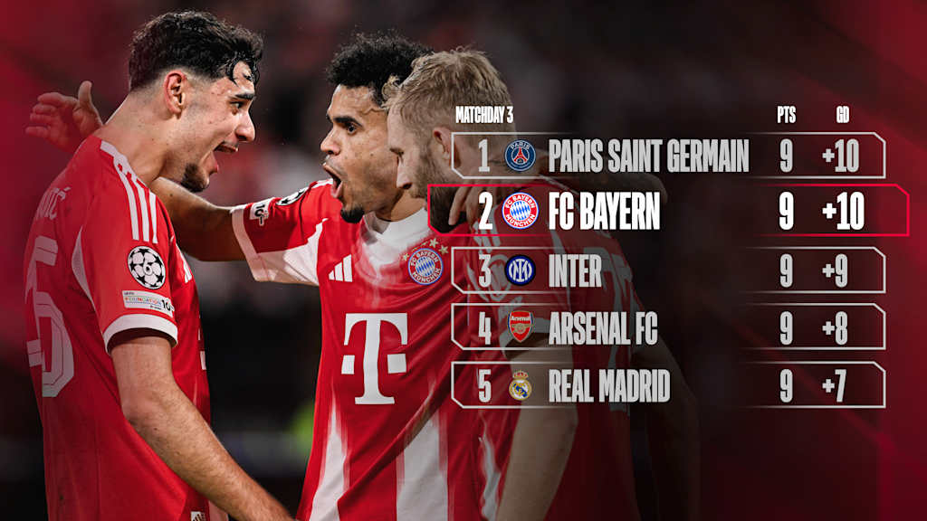 The current Champions League table next to a photo of Aleksandar Pavlović, Luis Díaz and Konrad Laimer.