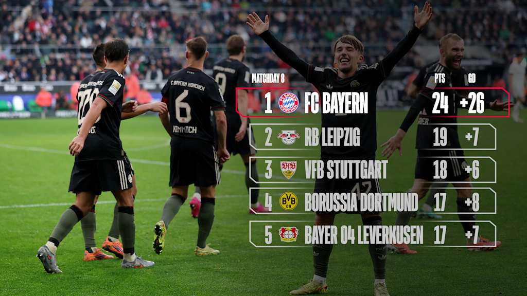 Lennart Karl jubelt mit Kollegen in Gladbach. Im Bild ist eine Grafik der Bundesliga-Tabelle