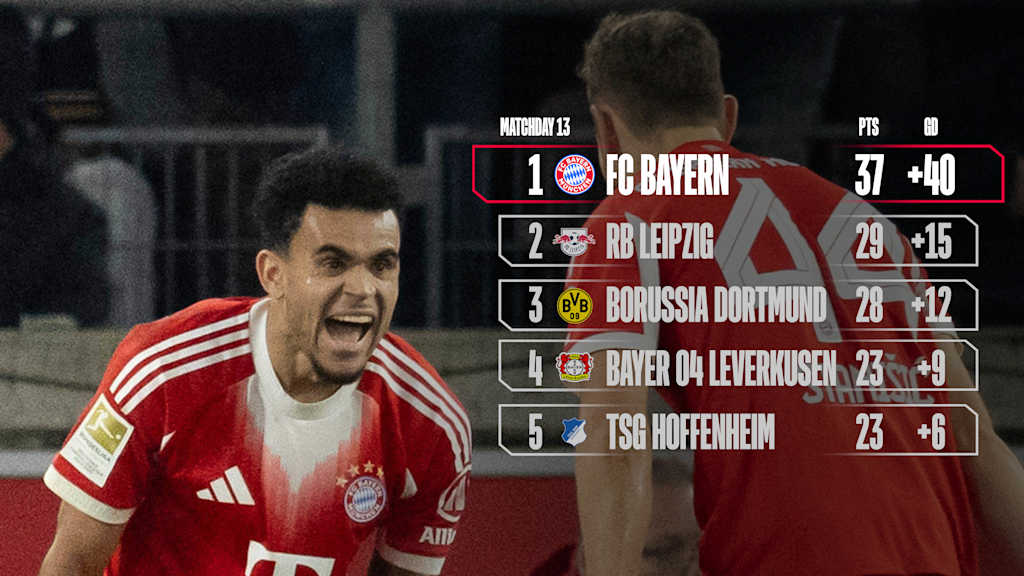 Die Bundesliga-Tabelle und ein Jubelfoto von Luis Díaz