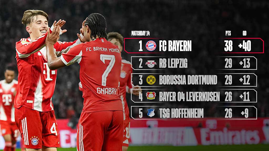 Ein Jubelfoto von Lennart Karl und Serge Gnabry in Rot hinter der Bundesliga-Tabelle