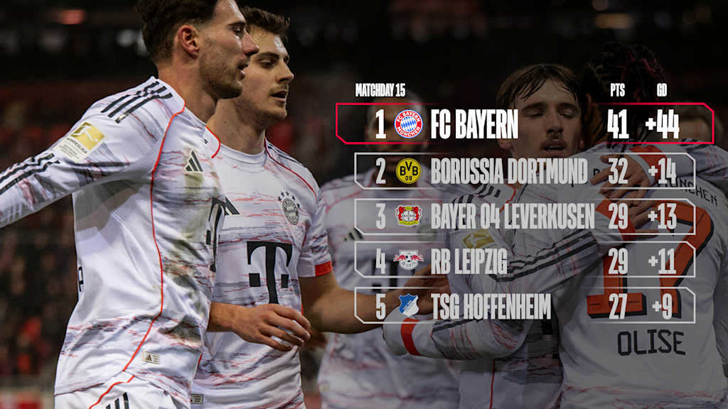 The Bundesliga table with a photo of these players celebrating in white: Goretzka, Karl, Stanišić
