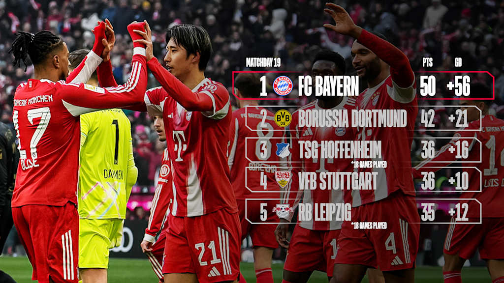 Die Tabelle der Bundesliga vor einem Bild von Michael Olise und Hiroki Ito