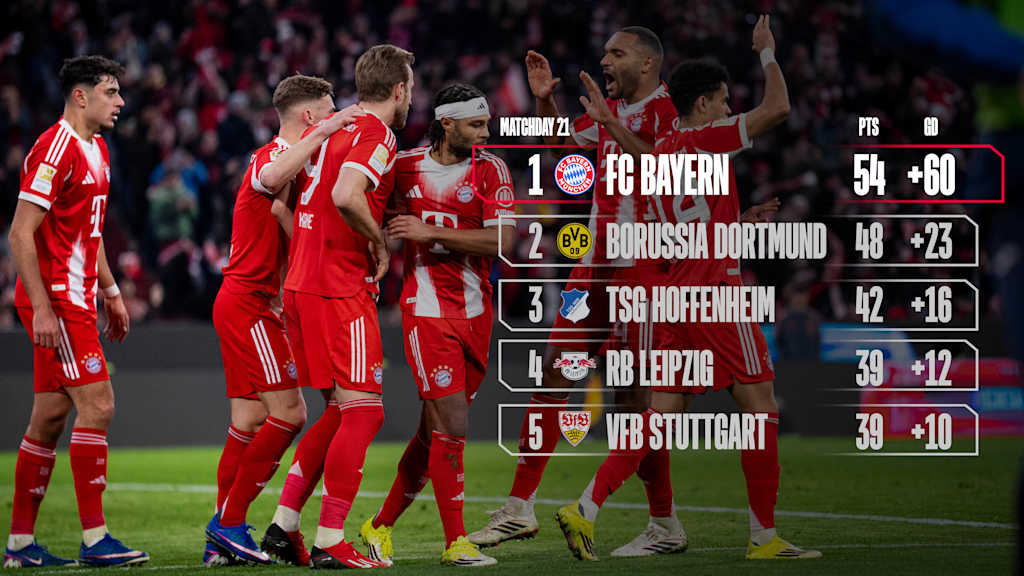 Die Bundesliga-Tabelle vor einem Jubelbild gegen Hoffenheim.