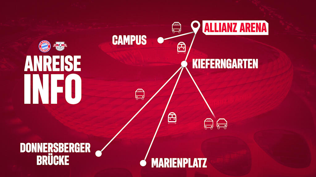 Grafik mit Anreise-Infos zum Spiel gegen Leipzig