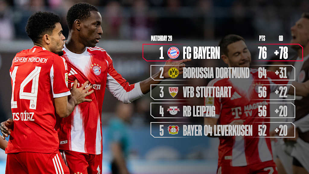 The Bundesliga table alongside an image of Jackson and Díaz