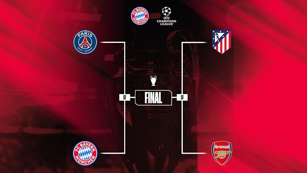 Champions League knockout bracket