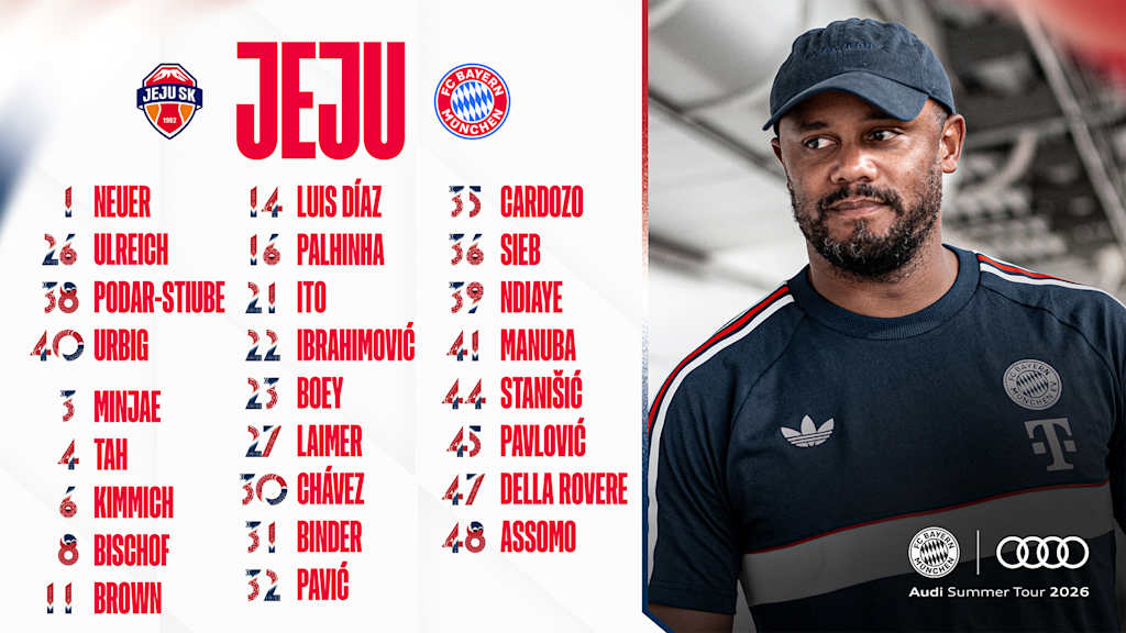 Grafik mit dem Kader des FC Bayern für die Audi Summer Tour
