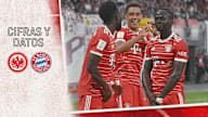Datos y cifras del partido de Bundesliga Eintracht Frankfurt - FC Bayern