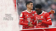 Facts and figures on Bundesliga match Bayer 04 Leverkusen vs. FC Bayern