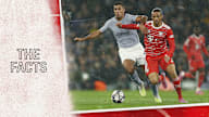 Facts and figures on Champions League match FC Bayern vs. Manchester City