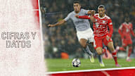 Cifras datos partido Champions League FC Bayern - Manchester City