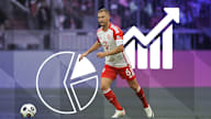 Cifras datos partido Champions League FC Bayern - Manchester United