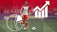 Zahlen und Fakten zum Bundesliga-Spiel FC Bayern - VfL Bochum