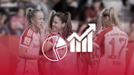 FC Bayern Women, Eintracht Frankfurt