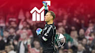 Stats and facts on the Bundesliga match 1. FC Köln - FC Bayern