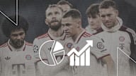Cifras datos partido Champions League Shakhtar Donetsk vs. FC Bayern