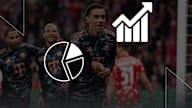 Die Faktenlage vor dem Bundesliga-Spiel 1. FSV Mainz 05 vs. FC Bayern