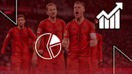 Facts ahead of Bayern vs. Wolfsburg in the Bundesliga