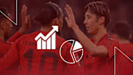 The facts ahead of Bayern vs. St. Pauli in the Bundesliga