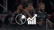 Die Faktenlage vor dem Bundesliga-Spiel 1. FC Heidenheim gegen FC Bayern