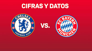 200223_fakten_chelsea_fcb_es