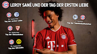 fcb-gedenktage