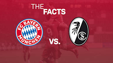 200619_fcbscf_facts