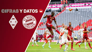 210811_Fakten_BMGFCB_16-9_ES