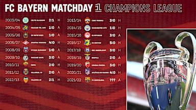 210913_Auftaktserie_FCB_16x9_2