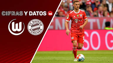 220510_Fakten_WOBFCB_IMA_HEADER