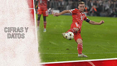Cifras y datos del partido de Champions League París Saint-Germain - FC Bayern
