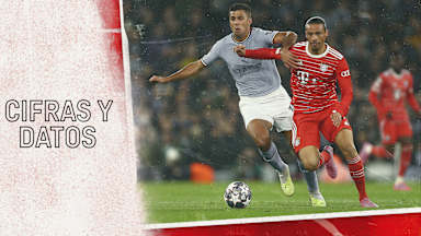Cifras datos partido Champions League FC Bayern - Manchester City