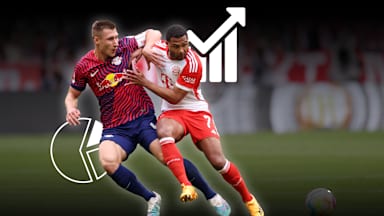 Cifras y datos Supercopa alemana 2023