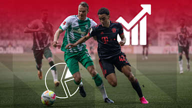 Cifras y datos del partido de Bundesliga SV Werder Bremen - FC Bayern