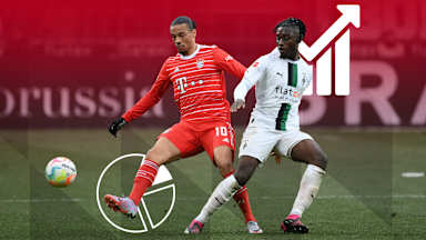 Cifras y datos del partido de Bundesliga Borussia Mönchengladbach - FC Bayern