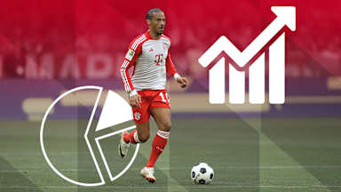 Cifras datos partido Bundesliga FC Bayern - VfL Bochum