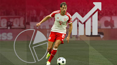 The facts on the DFB Cup match Preussen Münster vs. FC Bayern