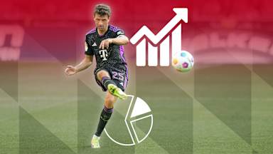 Zahlen und Fakten zum Bundesliga-Spiel RB Leipzig - FC Bayern