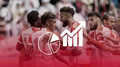 Cifras y datos del partido de Bundesliga FC Bayern - SC Freiburg