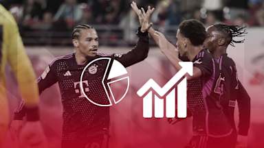 Cifras y datos del partido de Bundesliga Mainz 05 - FC Bayern