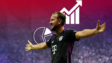Cifas datos partido Champions League ManUtd. vs. FC Bayern
