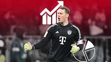 Cifras y datos del partido de Bundesliga FC Bayern - TSG Hoffenheim