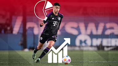 Cifras y datos previos al duelo de Bundesliga entre el FC Augsburg y el FC Bayern