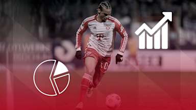 Cifras y datos del partido de Bundesliga FC Bayern - RB Leipzig
